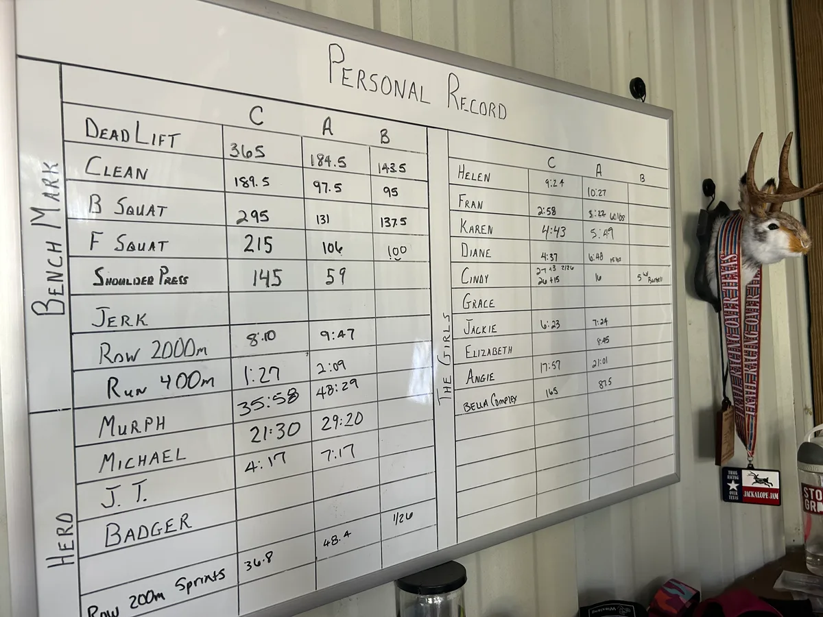 The PR board — every milestone earned