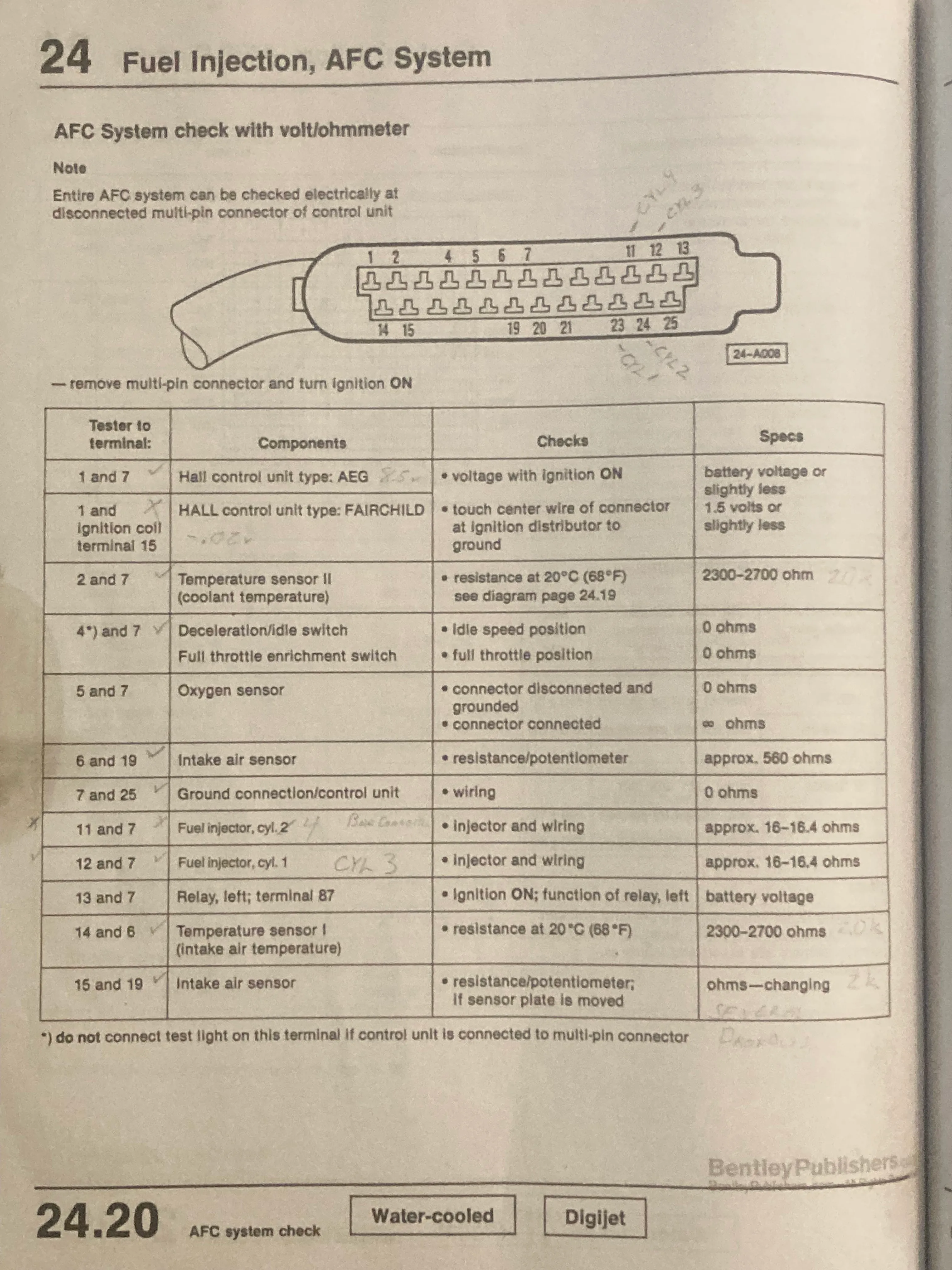 Specifications pages
