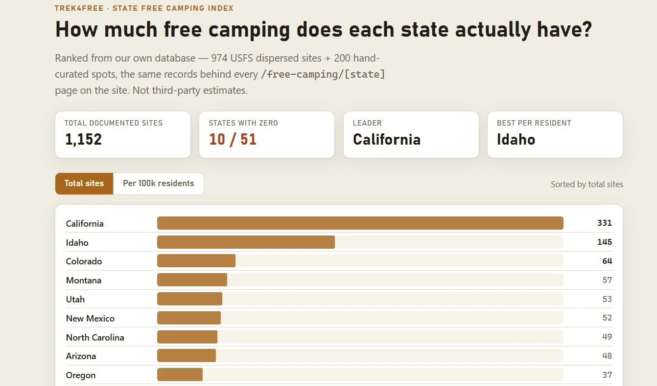 How Much Free Camping Does Each State Actually Have?