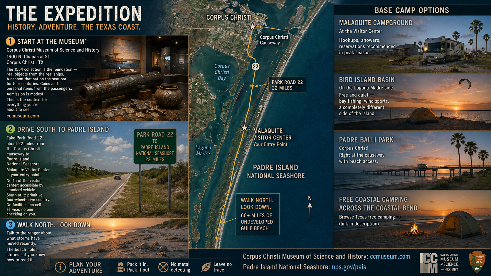 The Texas Gulf Coast expedition — Padre Island National Seashore beach access, barrier island landscape, Gulf of Mexico, adventure travel destination
