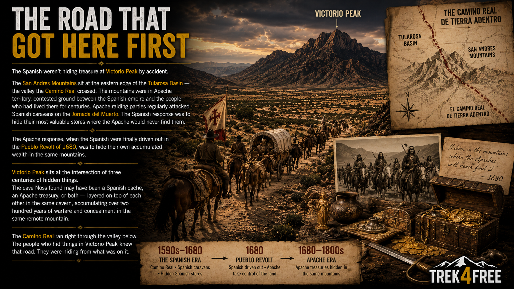 The Road That Got Here First — El Camino Real, Victorio Peak, Spanish era to Apache era